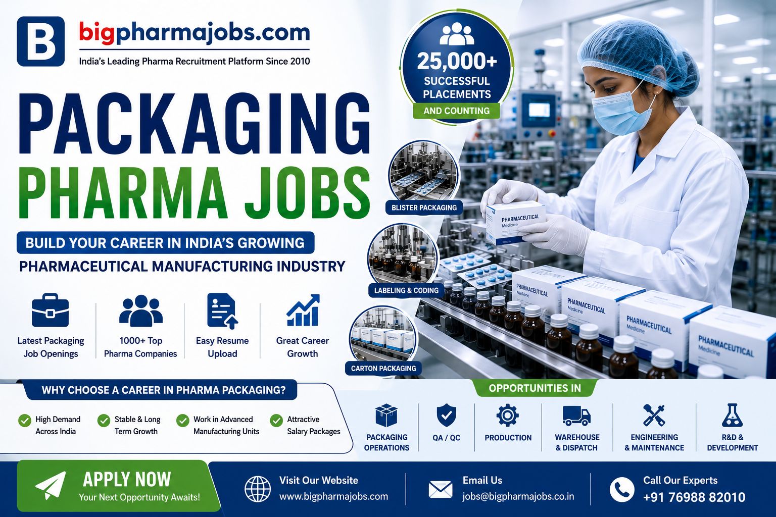 Packaging Pharma Jobs in India | Latest Pharma Packaging Openings